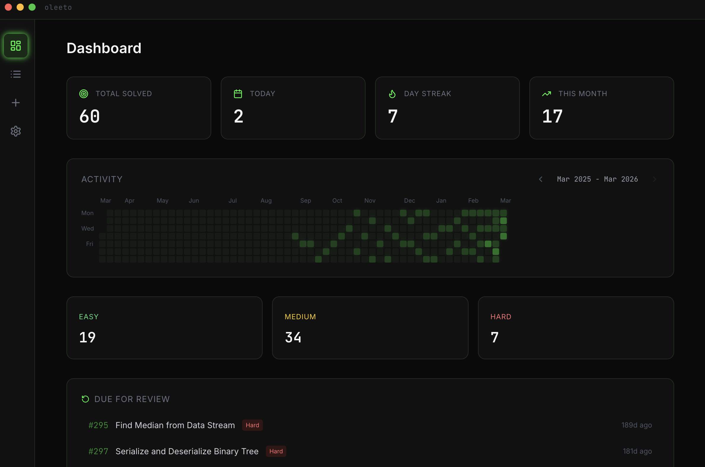 oleeto dashboard